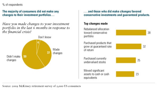 helping-us-consumers-rethink-retirement-mckinsey